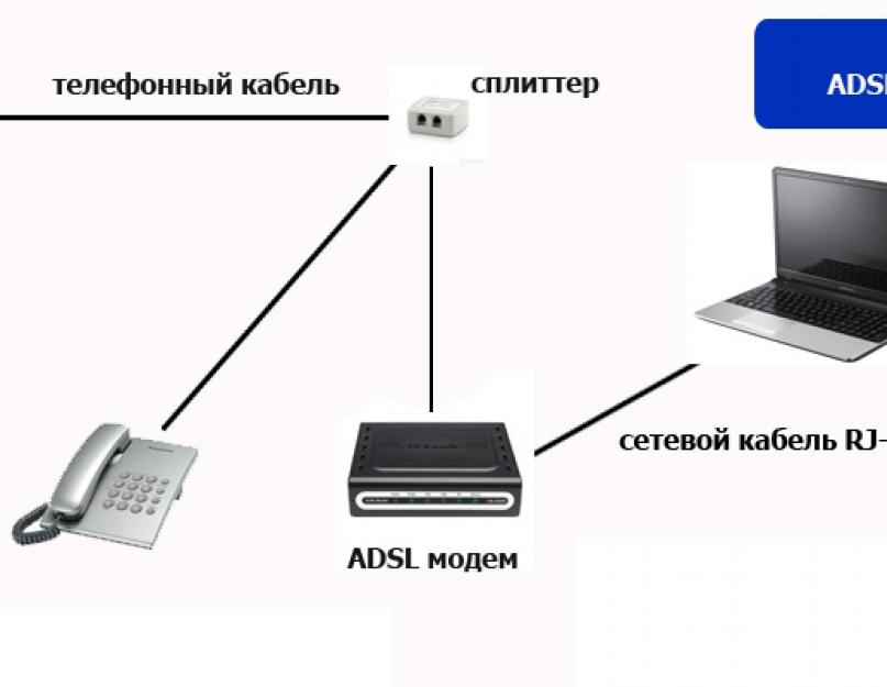 Подключение usb к роутеру