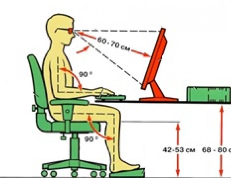 Площадь на 1 человека на рабочем месте. Правильная организация рабочего места за компьютером